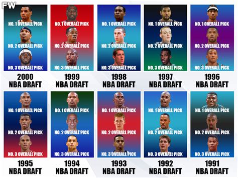 2000 nba draft picks|2000 NBA Draft: all the picks, trades and information..